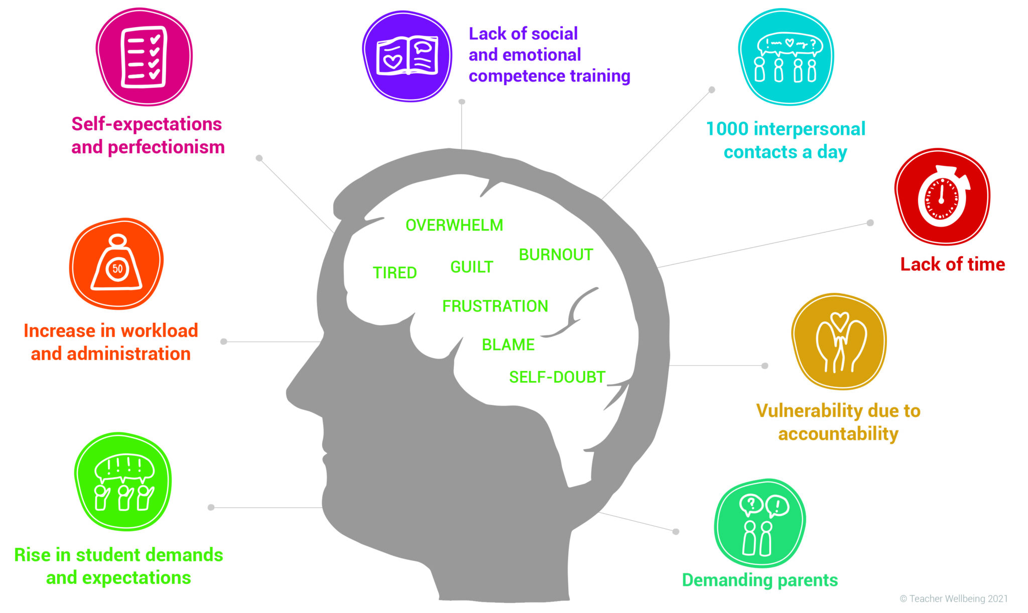 causes-of-teacher-stress-graphic-teacher-wellbeing